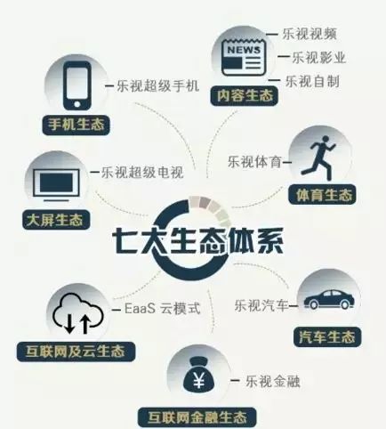 乐视体育现状,乐视体育公司最近消息