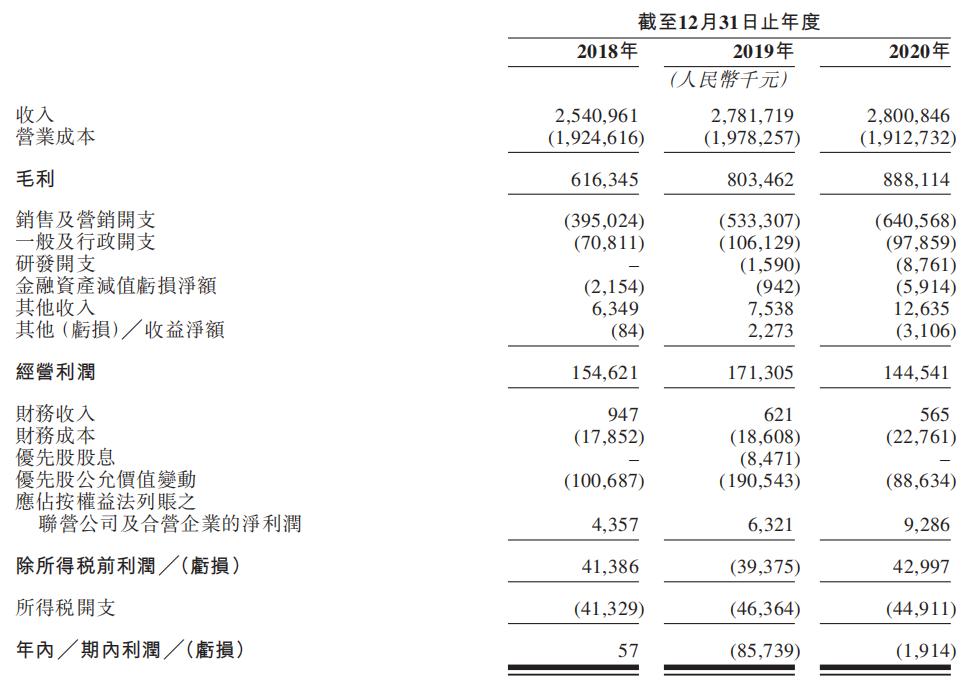 港股打新预期收益,港股打新亮点有哪些