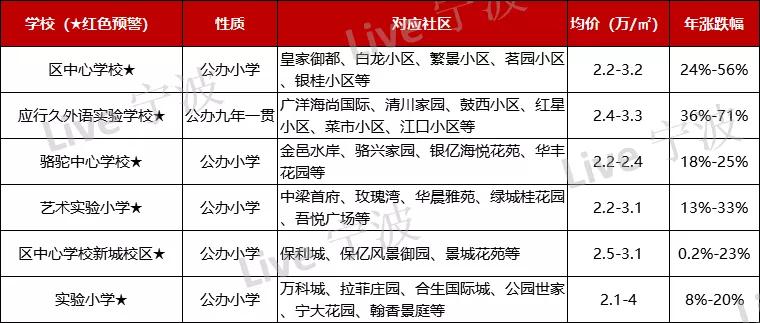 如何选择学区房价格,未来五年学区房价格走势