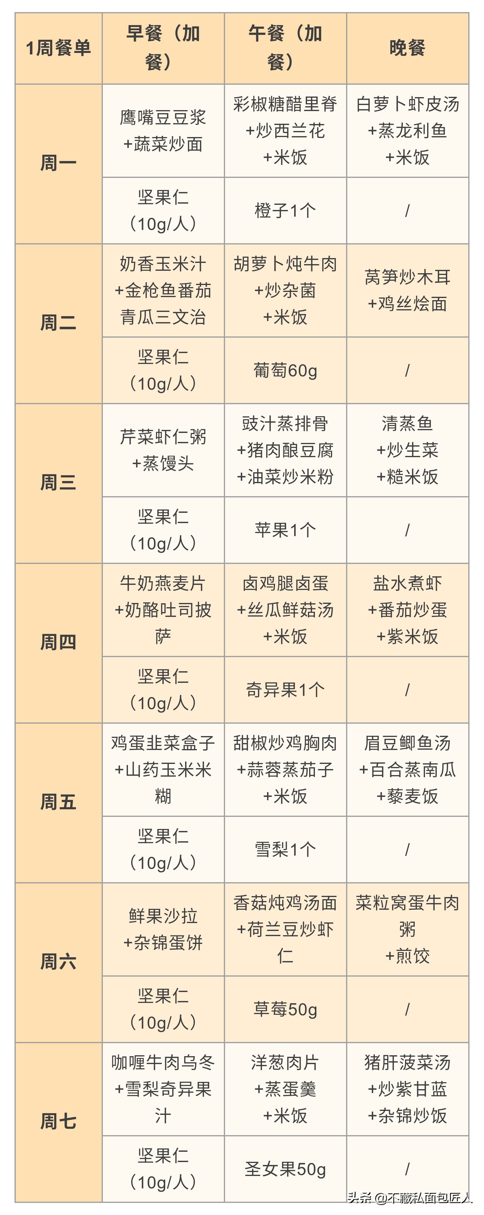 抗击疫情我不辱使命,抗击疫情我们以毒攻毒