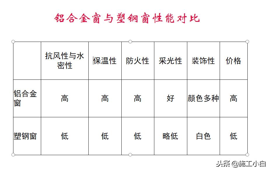 铝合金门窗安装图解,铝合金门窗安装神器
