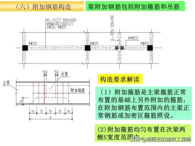 上翻梁雨棚钢筋构造详图,梁结构图详细识图