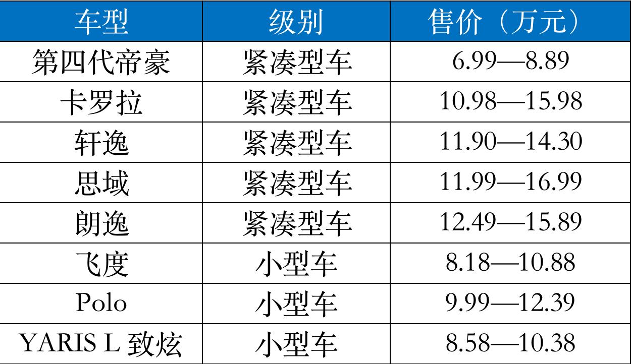 哈弗h6第三代和吉利博越对比,神车哈弗h6全球销量破400万