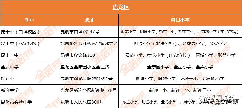 最新昆明片区对口学校,昆明市官渡区关二小对口公办中学