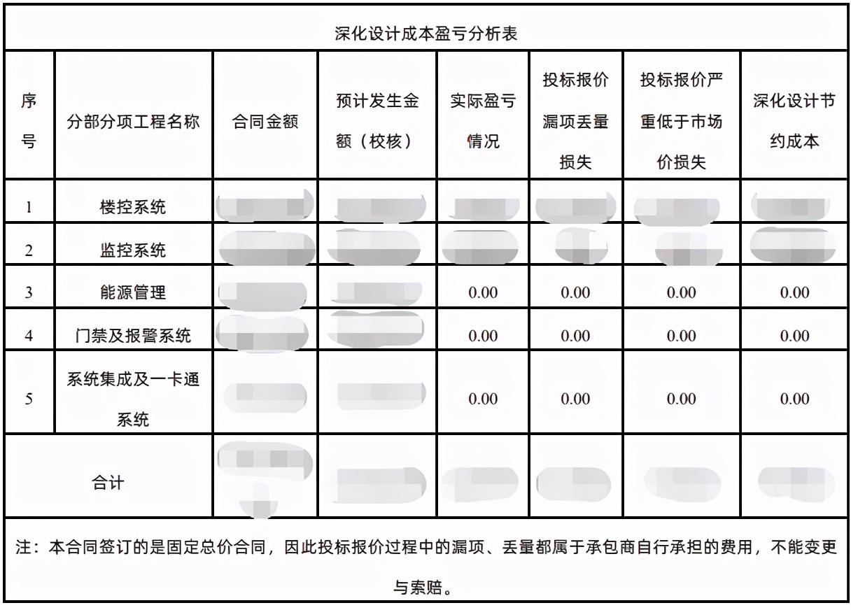 福建弱电智能化工程成本控制,江西弱电智能化工程成本控制