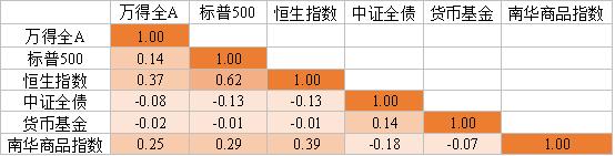定投过程中你必须知道的技巧,定投最佳策略是什么