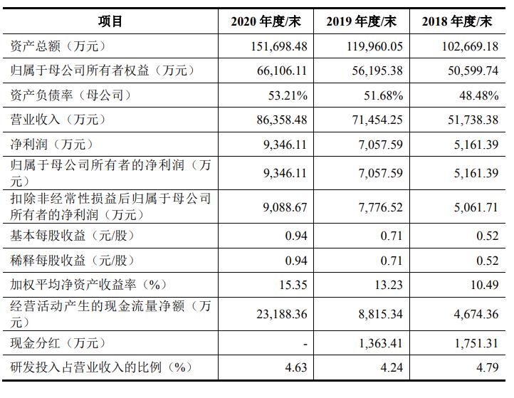 深水规院实力怎么样,深水规院发行价格