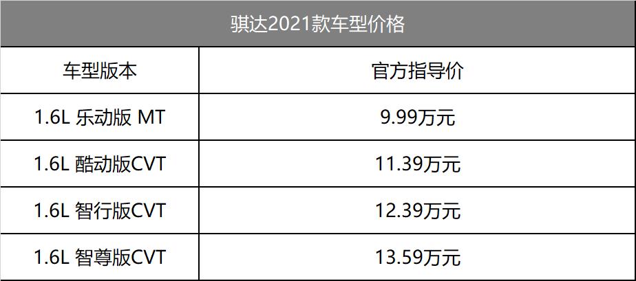 全新日产骐达上市起售价9.99万元,骐达2021款1.6lcvt智行版红色图片