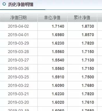 投资失误怎么办,投资一个项目亏损了怎么办