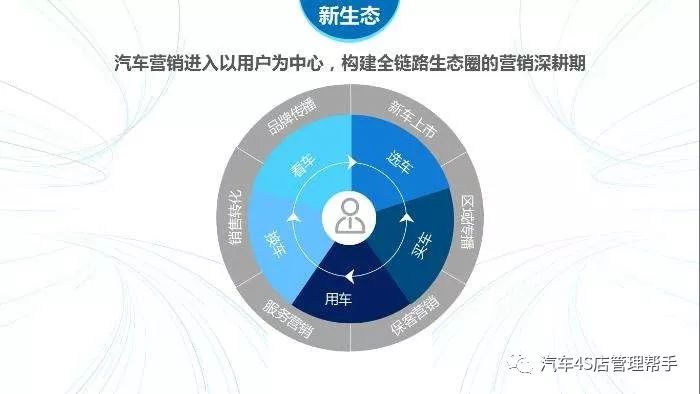 4s店保客答谢宴活动方案,4s保客上门拜访方案
