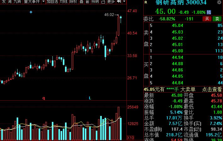 A股：高端材料细分核心龙头股全梳理！建议收藏