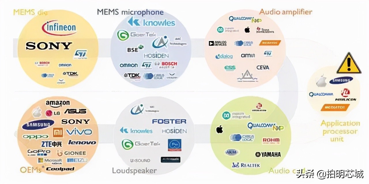 一文了解智能音箱市场,教你一款最新智能音箱
