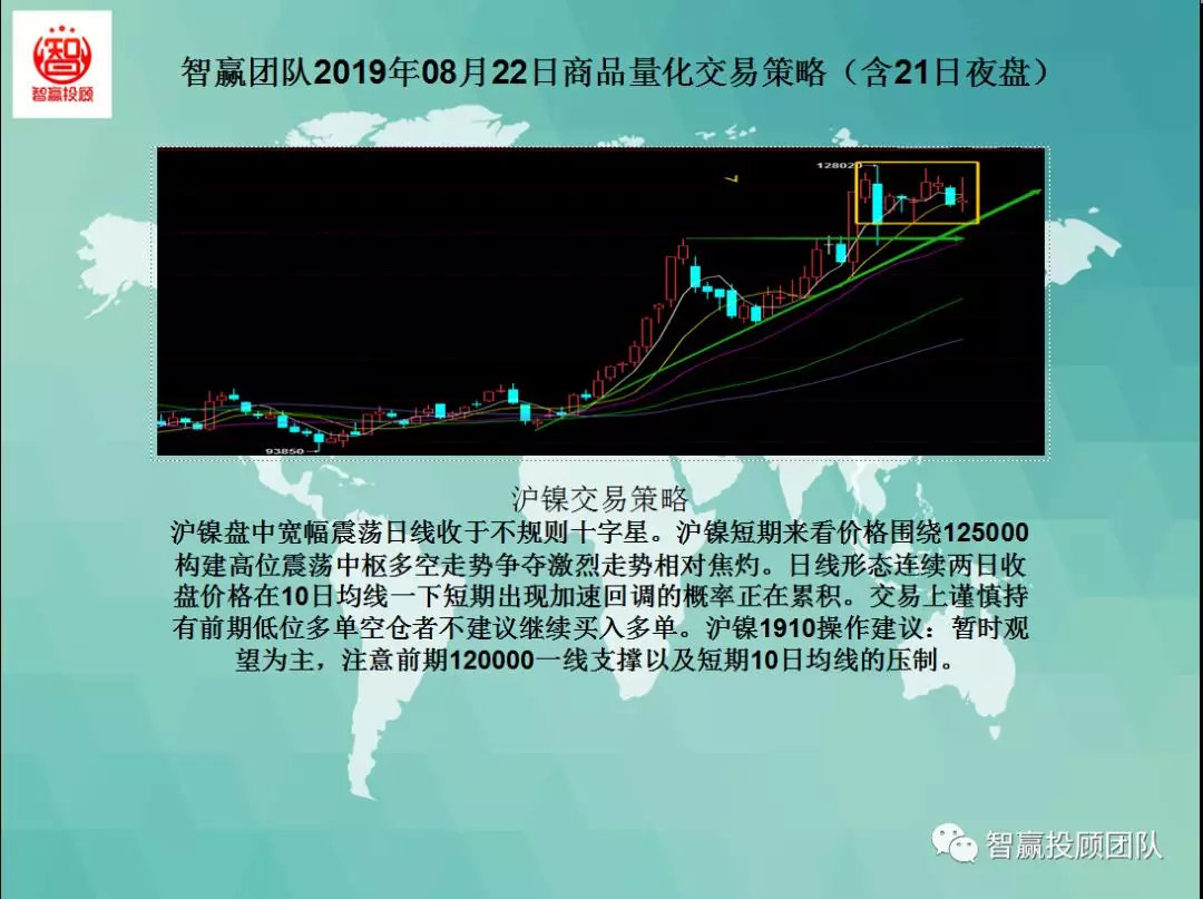 智赢团队最新分析,智赢团队量化交易