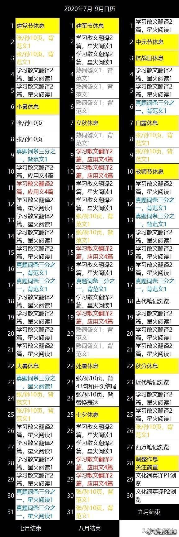 双非一本6级通过率,双非一本考研400分