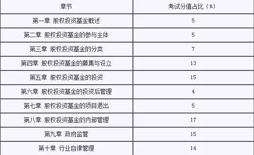 2019基金从业考试重点,基金从业资格证考试题及解析
