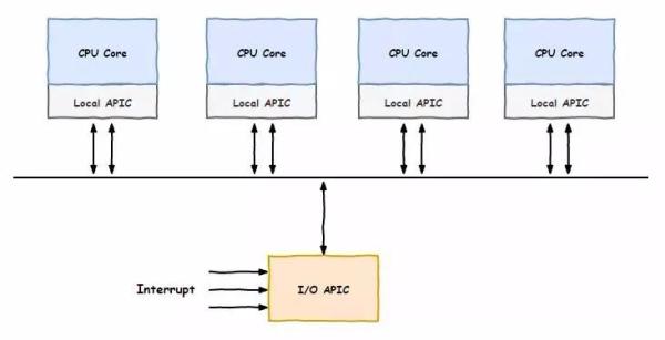 cpu变成一核心一线程,cpu为什么变成1核2线程了