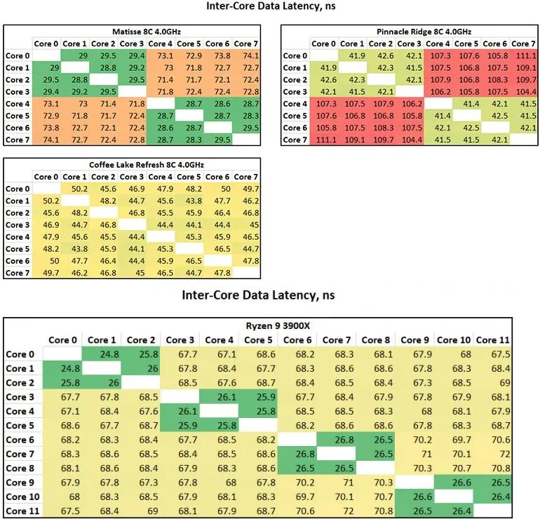 目前游戏性能最好的至强cpu,办公cpu和生产力cpu有什么区别