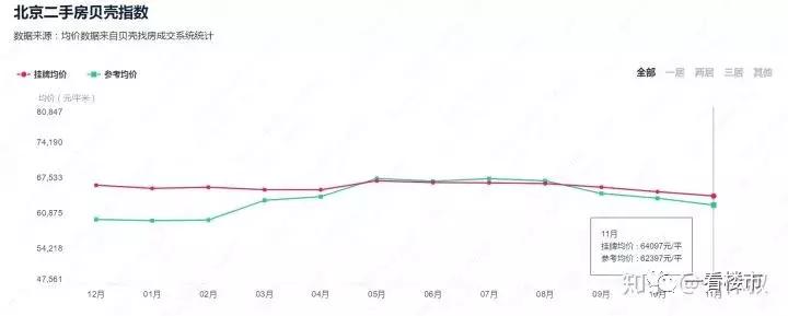 香港最高房价80万一平,香港未来12个月房价