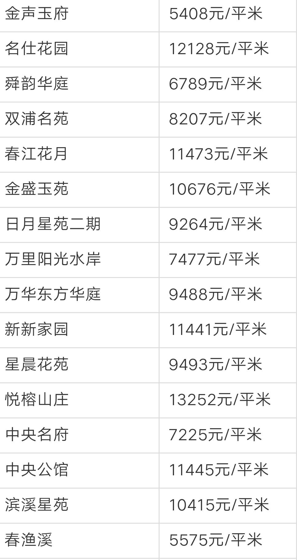 宁波奉化荣安艺尚湾房价前景,奉化江口绿城房价多少一平方啊