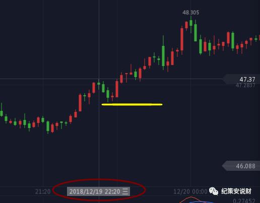 3.5黄金原油操作策略,黄金原油投资十大技巧分析