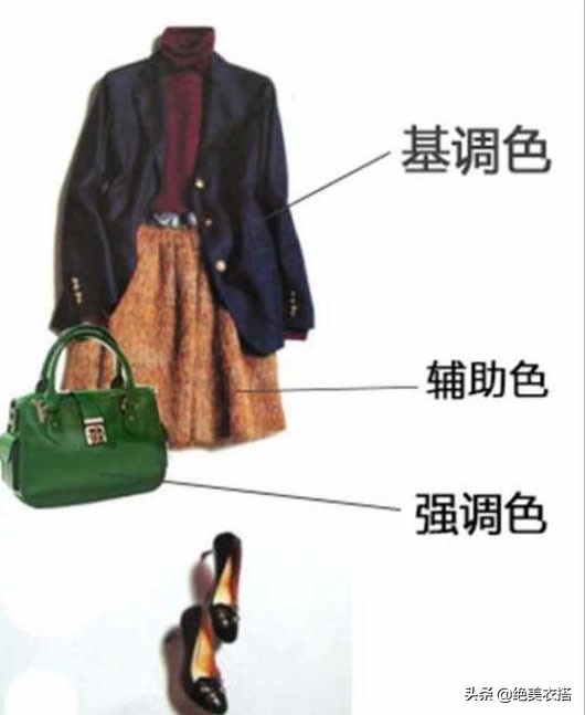 服装搭配技巧与穿搭,服装搭配四大穿搭公式