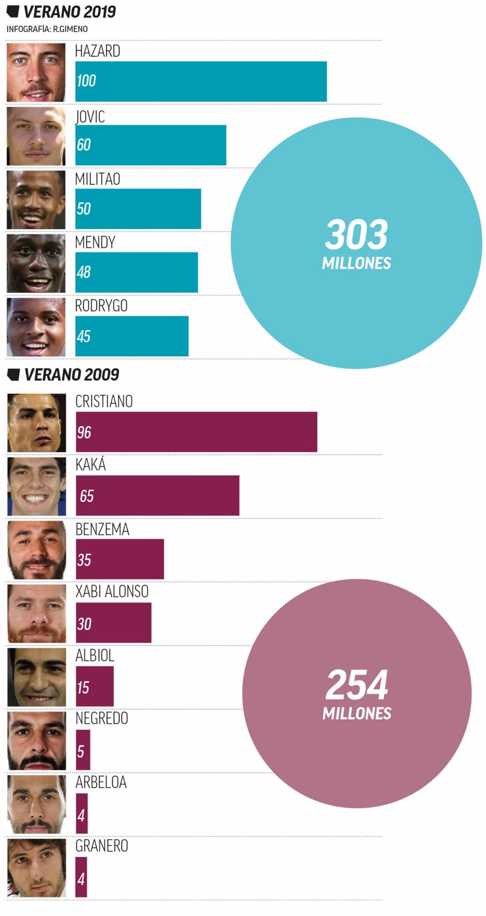 皇马银河最新引援消息,皇马三亿锋线
