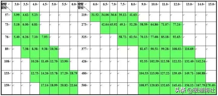 空调水系统调试详细步骤,tuvnord空调调试手册