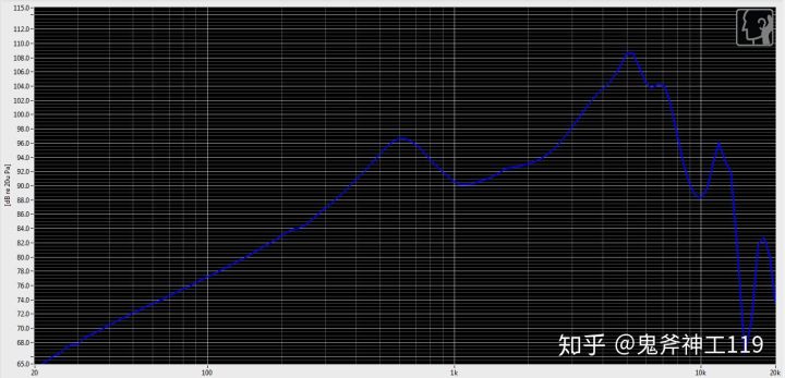 推荐好用的小米耳机,入门级铁三角耳机如何