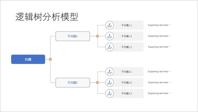 工作亮点展示ppt顶级模板,ppt岗位流程图怎么做