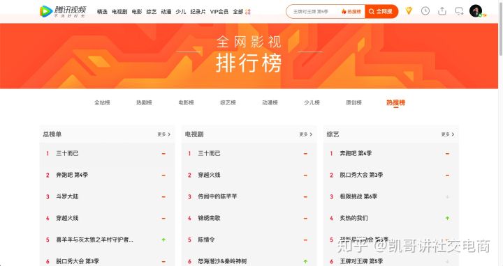 从零开始做微商怎么精准引流,微商引流新手必备技巧