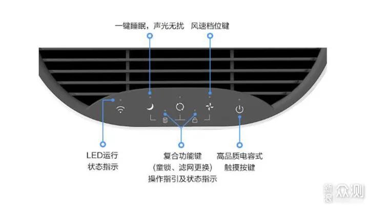 华为智选空气净化器1i,华为智选720空气净化器1i开不了机