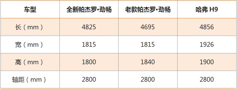 帕杰罗劲畅2020款和汉兰达哪个好,帕杰罗劲畅2020款acc自适应巡航