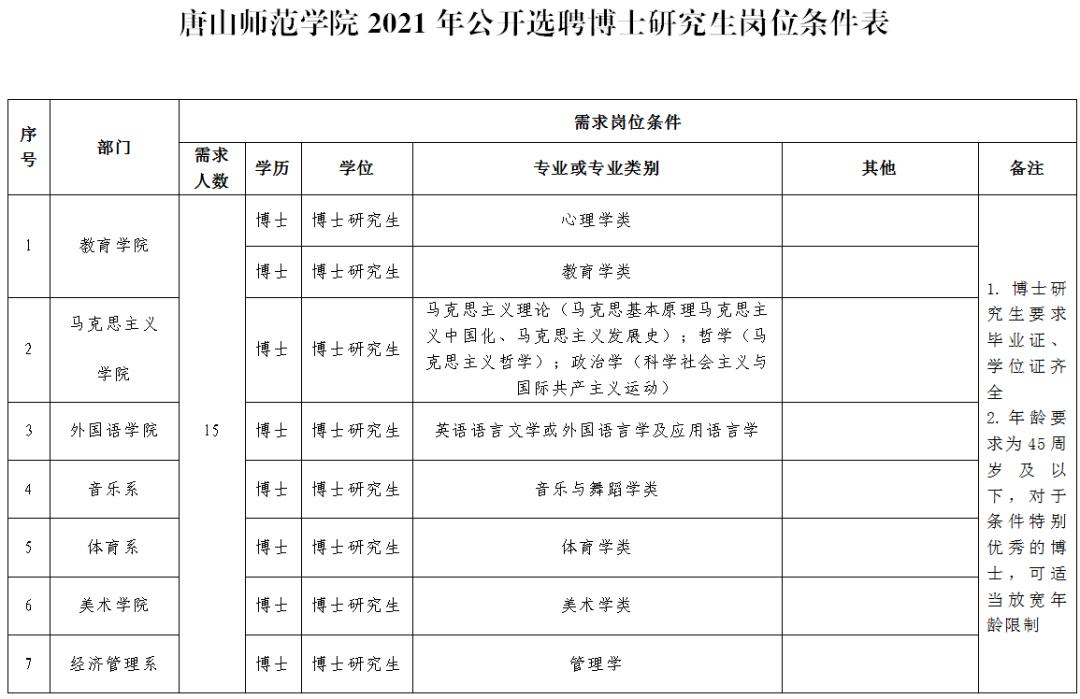 唐山事业编遴选公务员,唐山市公务员选调公告