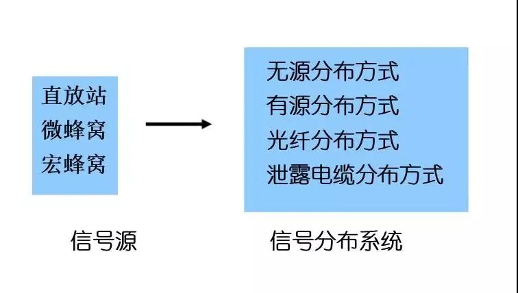 非常实用，室分手册大全，收藏了吧