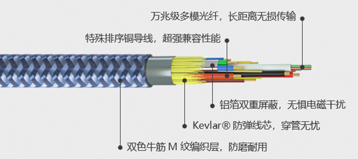 魔声hdmi线都是什么标准的,魔声hdmi线2.1