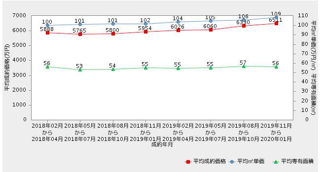 东京买房投资怎么样,东京买房注意事项及投资