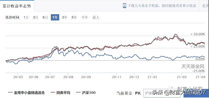 金鹰基金业绩排名,金鹰基金为什么一直亏