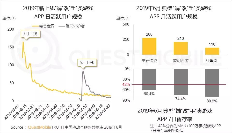 手机游戏报告：版号重压带来精品化巨变，老玩法失效后该怎么突围