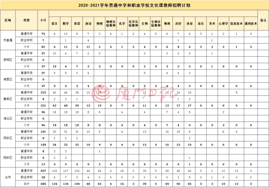 厦门教育局发最新通知,厦门市教育局发布最新通知