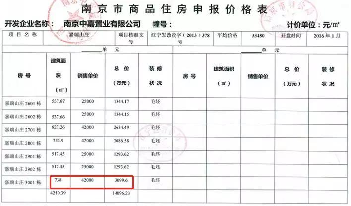南京别墅降价急售,南京最贵别墅3年缩水2800万