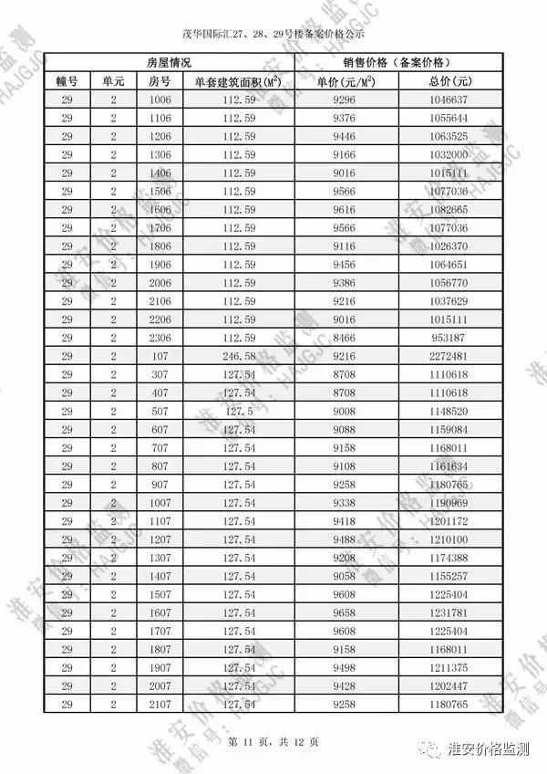 淮安茂华国际汇27号楼价格,淮安茂华国际汇价格
