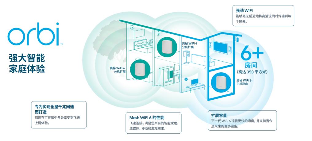 2021年购买无线WiFi6千兆网络和万兆NAS存储方案