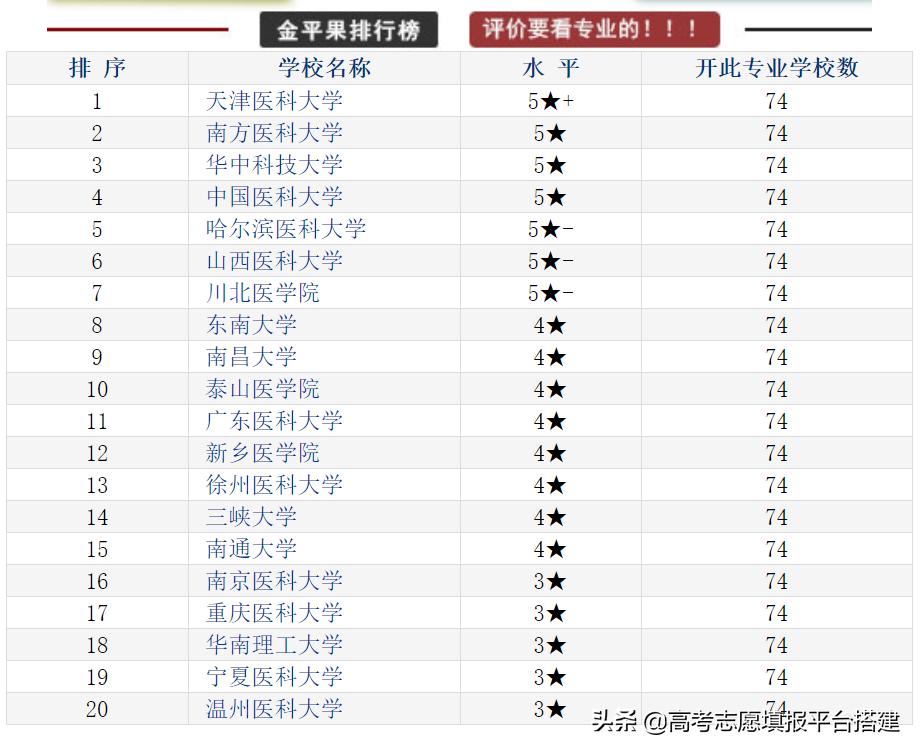医学影像学怎么样,医学影像学专业怎么样