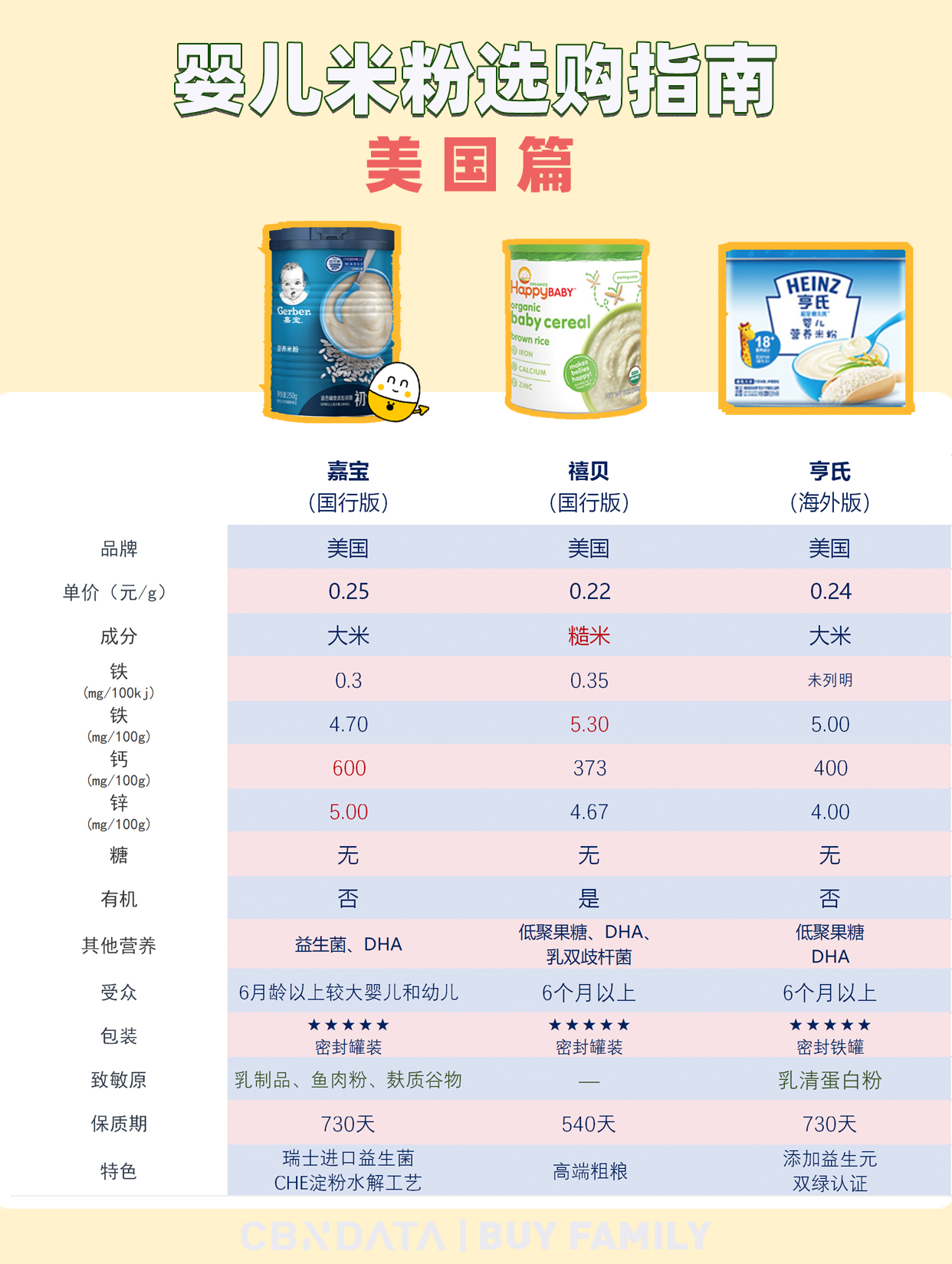 宝宝第1口米粉吃什么牌子的,宝宝第一口米粉选什么牌子最好