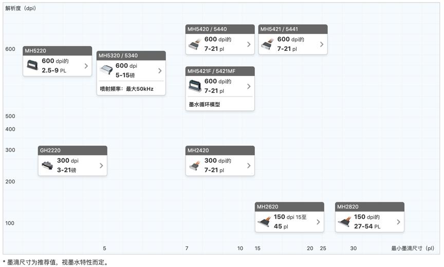 uv打印机喷头清洗绝招,uv打印机喷头真实寿命