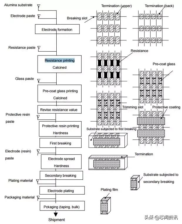 干货全类型电阻一篇讲全了,零基础之电阻知识大全