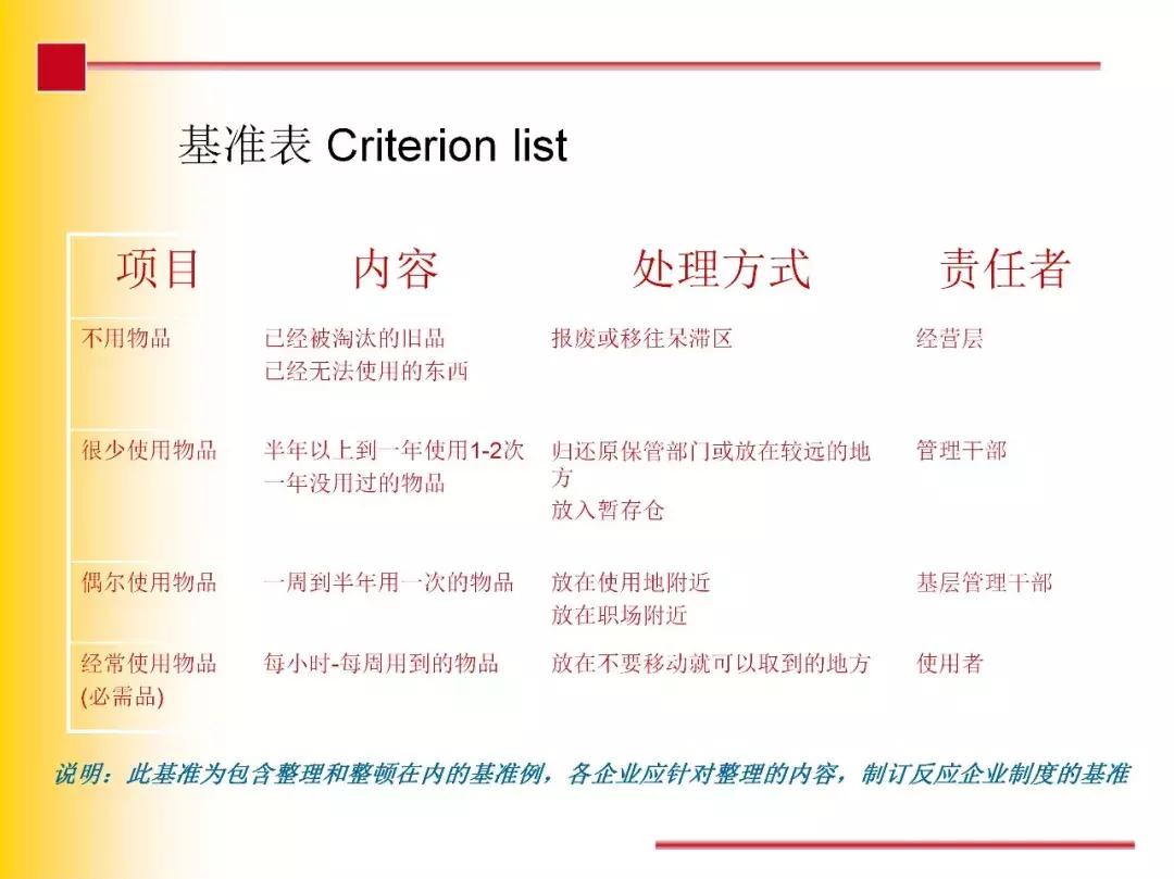 7s现场管理,现场管理7s的内容