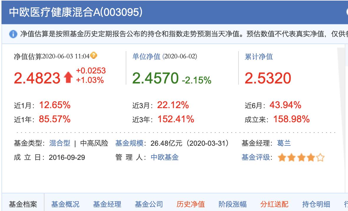 三个基金每周各定投100元,最值得投资的医药指数基金