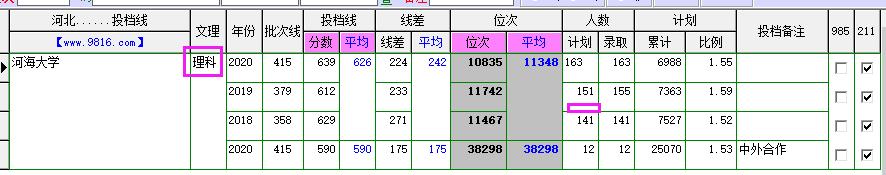 河海大学在职,解读河海大学
