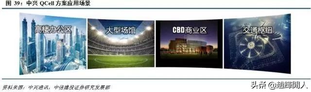 中信建投运营中心位置,中信建投5g投资方向